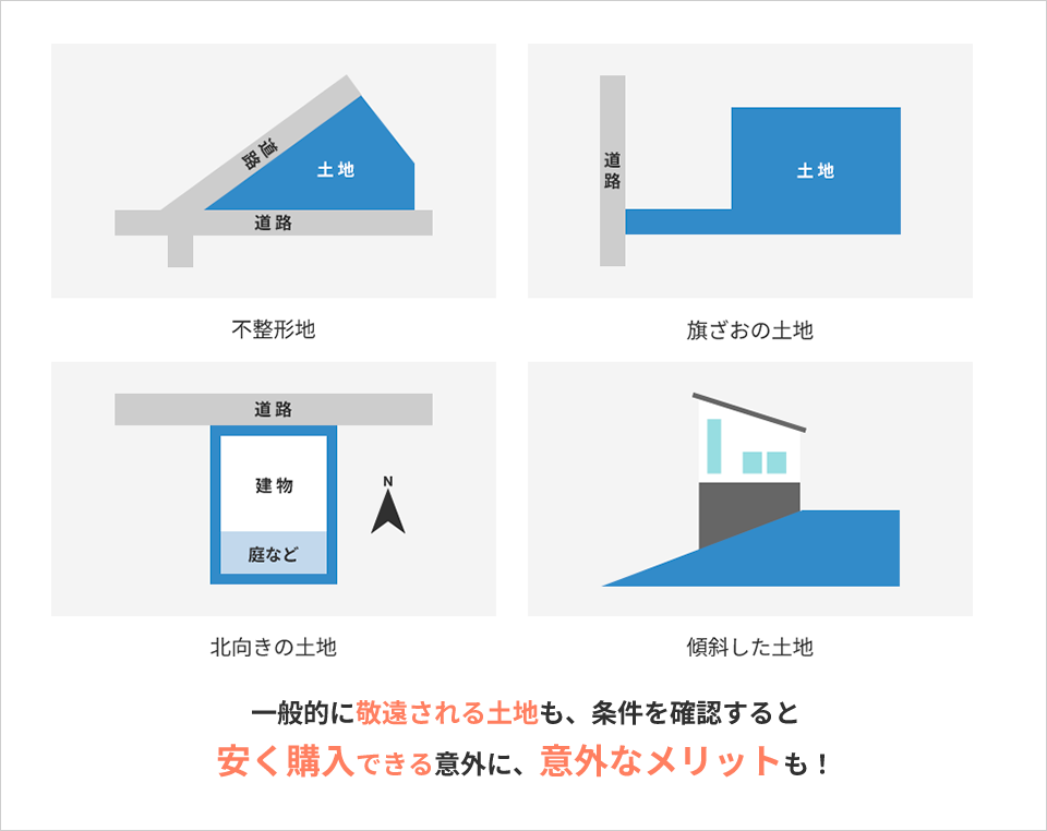 一般的に敬遠される土地も、条件を確認すると安く購入できる意外に、意外なメリットも！
